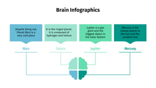 Brain Infographics
Mercury is the
closest planet to
the Sun and the
smallest one
Jupiter is a gas
giant and the
biggest object in
the Solar System
It is the ringed planet.
It is composed of
hydrogen and helium
Despite being red,
Planet Mars is a
very cold place
Saturn Mercury
Mars Jupiter
 