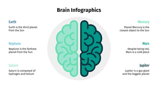Brain Infographics
Planet Mercury is the
closest object to the Sun
Mercury
Mars
Despite being red,
Mars is a cold place
Jupiter
Jupiter is a gas giant
and the biggest planet
Saturn
Saturn is composed of
hydrogen and helium
Earth
Earth is the third planet
from the Sun
Neptune
Neptune is the farthest
planet from the Sun
 