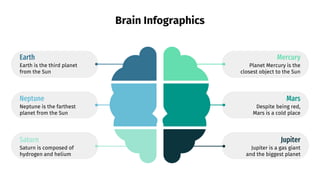 Brain Infographics
Saturn
Saturn is composed of
hydrogen and helium
Earth
Earth is the third planet
from the Sun
Neptune
Neptune is the farthest
planet from the Sun
Planet Mercury is the
closest object to the Sun
Mercury
Mars
Despite being red,
Mars is a cold place
Jupiter
Jupiter is a gas giant
and the biggest planet
 
