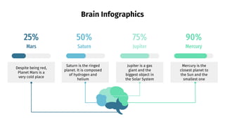 Brain Infographics
Mercury is the
closest planet to
the Sun and the
smallest one
Jupiter is a gas
giant and the
biggest object in
the Solar System
Saturn is the ringed
planet. It is composed
of hydrogen and
helium
Despite being red,
Planet Mars is a
very cold place
Saturn Mercury
Mars Jupiter
50% 90%
25% 75%
 