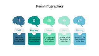 Brain Infographics
Saturn
It’s composed
of hydrogen
and helium
Earth
Earth is the
third planet
from the Sun
Neptune
Neptune is the
farthest planet
from the Sun
Mercury is the
closest object
to the Sun
Mercury
Mars
Despite being
red, Mars is a
cold place
 