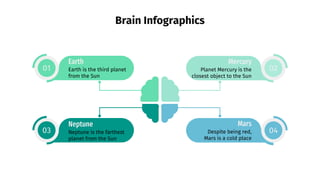 Brain Infographics
01 02
03 04
Planet Mercury is the
closest object to the Sun
Mercury
Mars
Despite being red,
Mars is a cold place
Earth
Earth is the third planet
from the Sun
Neptune
Neptune is the farthest
planet from the Sun
 