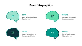 Brain Infographics
Saturn
Saturn is composed of
hydrogen and helium
Earth
Earth is the third planet
from the Sun
Neptune
Neptune is the farthest
planet from the Sun
Mercury is the closest
object to the Sun
Mercury
01 02
03 04
 