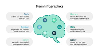 Brain Infographics
Saturn
Saturn is composed of
hydrogen and helium
03
Earth
Earth is the third planet
from the Sun
01
Neptune
Neptune is the farthest
planet from the Sun
02
Planet Mercury is the
closest object to the Sun
Mercury
04
Mars
Despite being red,
Mars is a cold place
05
Jupiter
Jupiter is a gas giant
and the biggest planet
06
 