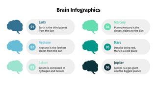 Brain Infographics
Saturn
Saturn is composed of
hydrogen and helium
03
Earth
Earth is the third planet
from the Sun
01
Neptune
Neptune is the farthest
planet from the Sun
02
Planet Mercury is the
closest object to the Sun
Mercury
04
Mars
Despite being red,
Mars is a cold place
05
Jupiter
Jupiter is a gas giant
and the biggest planet
06
 