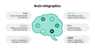 Brain Infographics
Saturn
Saturn is composed of
hydrogen and helium
03
Earth
Earth is the third planet
from the Sun
01
Nep...