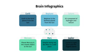 Brain Infographics
Saturn
It’s composed of
hydrogen and
helium
Earth
Earth is the third
planet from the
Sun
Neptune
Neptune is the
farthest planet
from the Sun
Planet Mercury is
the closest object
to the Sun
Mercury Mars
Despite being red,
But Mars is a cold
place
Jupiter
Jupiter is a gas
giant and the
biggest planet
 