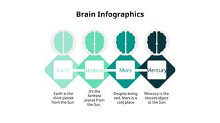 Brain Mars Brain Infographics brain infographics brain neurology cerebrum | PPTX