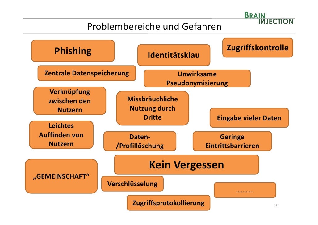 Partnersuche soziale netzwerke