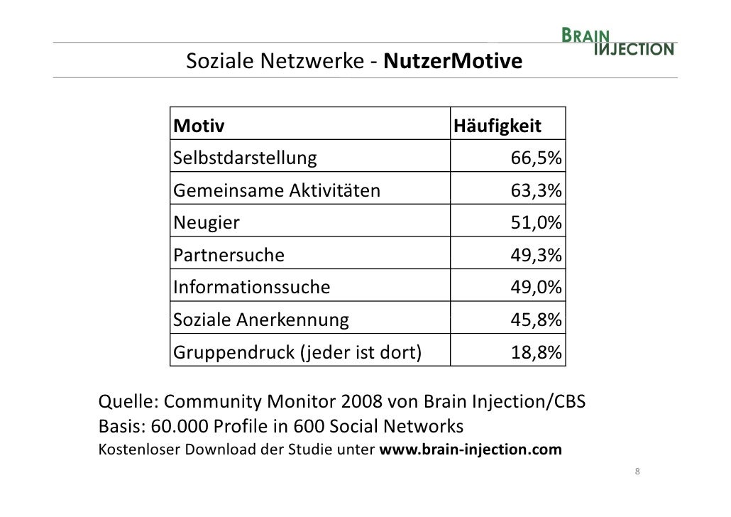 Partnersuche soziale netzwerke