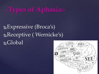 Expressive (Broca’s)
Receptive ( Wernicke’s)
Global
-Types of Aphasia:-
 