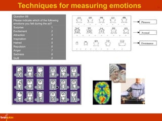 Techniques for measuring emotions Desmet, Hekkert & Jacobs (PrEmo), 2000 Lang’s Self Assessment Manakin (SAM), 1980 9 Guil...