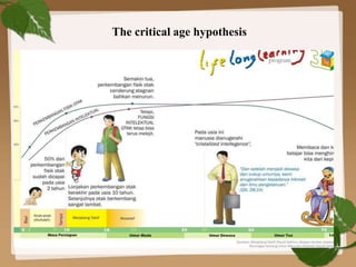 The critical age hypothesis
 