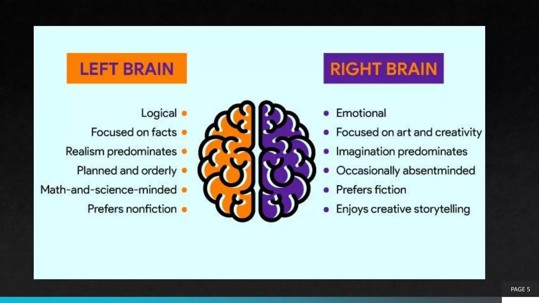 Brain lateralization concept pptx