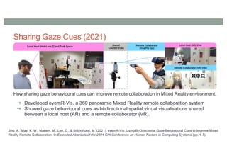 Sharing Gaze Cues (2021)
How sharing gaze behavioural cues can improve remote collaboration in Mixed Reality environment.
➔ Developed eyemR-Vis, a 360 panoramic Mixed Reality remote collaboration system
➔ Showed gaze behavioural cues as bi-directional spatial virtual visualisations shared
between a local host (AR) and a remote collaborator (VR).
Jing, A., May, K. W., Naeem, M., Lee, G., & Billinghurst, M. (2021). eyemR-Vis: Using Bi-Directional Gaze Behavioural Cues to Improve Mixed
Reality Remote Collaboration. In Extended Abstracts of the 2021 CHI Conference on Human Factors in Computing Systems (pp. 1-7).
 