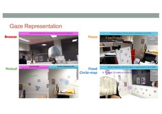 Gaze Representation
Browse Focus
Mutual Fixed
Circle-map
 