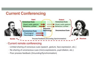 • Current remote conferencing
• Limited sharing of conscious cues (speech, gesture, face expression, etc.)
• No sharing of unconscious cues (micro-expressions, pupil dilation, etc.)
• Poor process feedback (Grounding/Synchronisation)
Current Conferencing
 