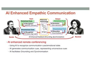 • AI enhanced remote conferencing
• Using AI to recognize communication cues/emotional state
• AI generates communication cues, representing unconscious cues
• AI facilitates Grounding and Synchronisation
AI Enhanced Empathic Communication
 