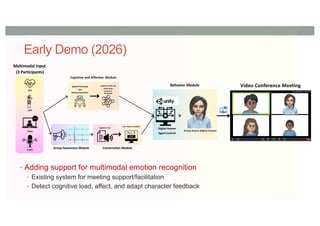 PPG
GSR
Video
Audio
Multimodal Input
(3 Participants)
Signal Processing
and
Feature Extraction
Cognitive State and
Affect State
Prediction -
ML Model
Cognitive and Affective Module
LLM - Meta’s LLAMA3.1
Speech to Text
Conversation Module
Group Awareness Module
Digital Human
Agent Control
Group Aware Digital Human
Video Conference Meeting
Behavior Module
Early Demo (2026)
• Adding support for multimodal emotion recognition
• Existing system for meeting support/facilitation
• Detect cognitive load, affect, and adapt character feedback
 
