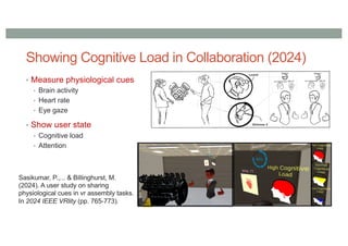 • Measure physiological cues
• Brain activity
• Heart rate
• Eye gaze
• Show user state
• Cognitive load
• Attention
Showing Cognitive Load in Collaboration (2024)
Sasikumar, P.,... & Billinghurst, M.
(2024). A user study on sharing
physiological cues in vr assembly tasks.
In 2024 IEEE VRlity (pp. 765-773).
 