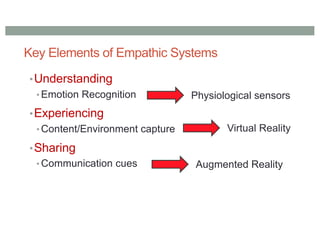 Key Elements of Empathic Systems
•Understanding
• Emotion Recognition
•Experiencing
• Content/Environment capture
•Sharing
• Communication cues
Physiological sensors
Virtual Reality
Augmented Reality
 