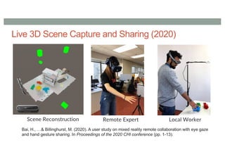 Live 3D Scene Capture and Sharing (2020)
Scene Reconstruction Remote Expert Local Worker
Bai, H., …& Billinghurst, M. (2020). A user study on mixed reality remote collaboration with eye gaze
and hand gesture sharing. In Proceedings of the 2020 CHI conference (pp. 1-13).
 