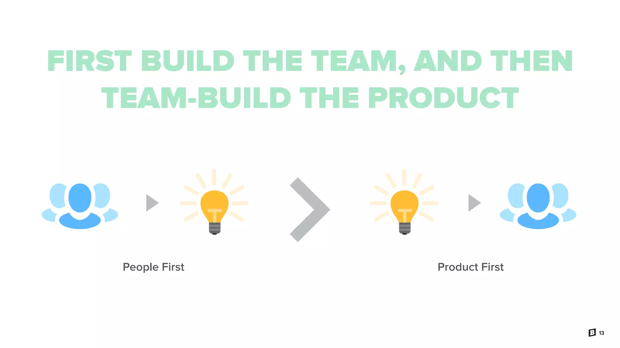 13
FIRST BUILD THE TEAM, AND THEN
TEAM-BUILD THE PRODUCT
Product FirstPeople First
 
