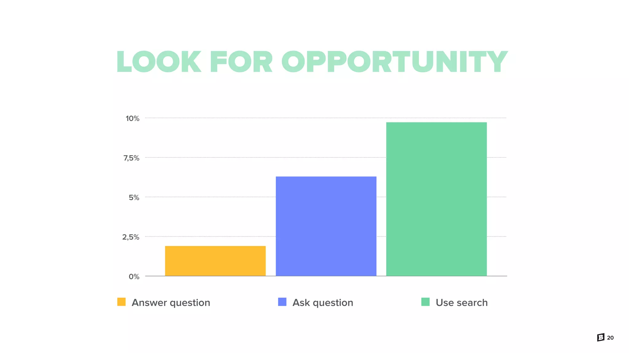 20
LOOK FOR OPPORTUNITY
0%
2,5%
5%
7,5%
10%
Answer question Ask question Use search
 
