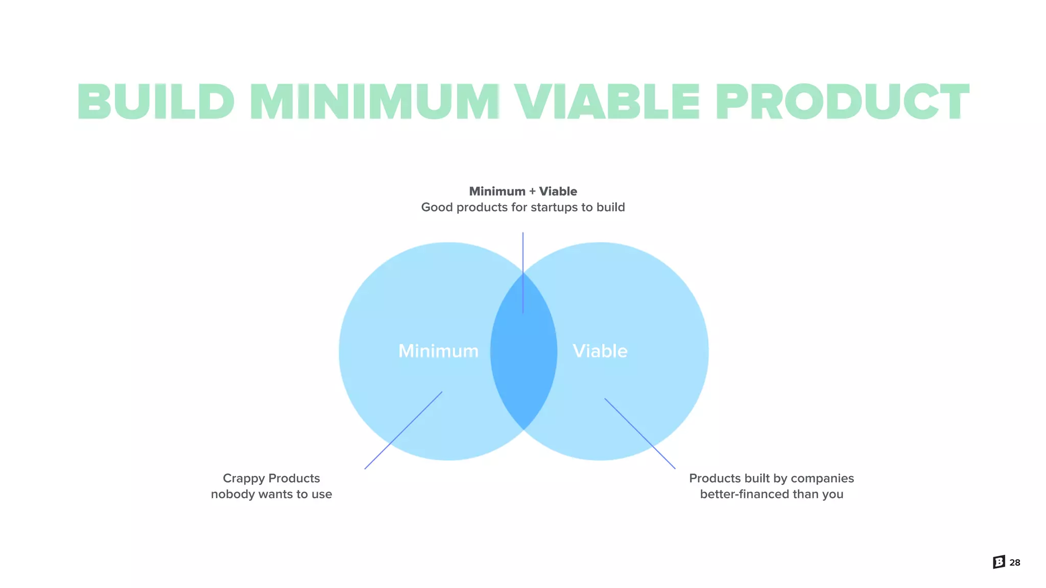 28
BUILD MINIMUM VIABLE PRODUCT
Minimum + Viable
Good products for startups to build
Minimum Viable
Crappy Products
nobody wants to use
Products built by companies
better-ﬁnanced than you
 
