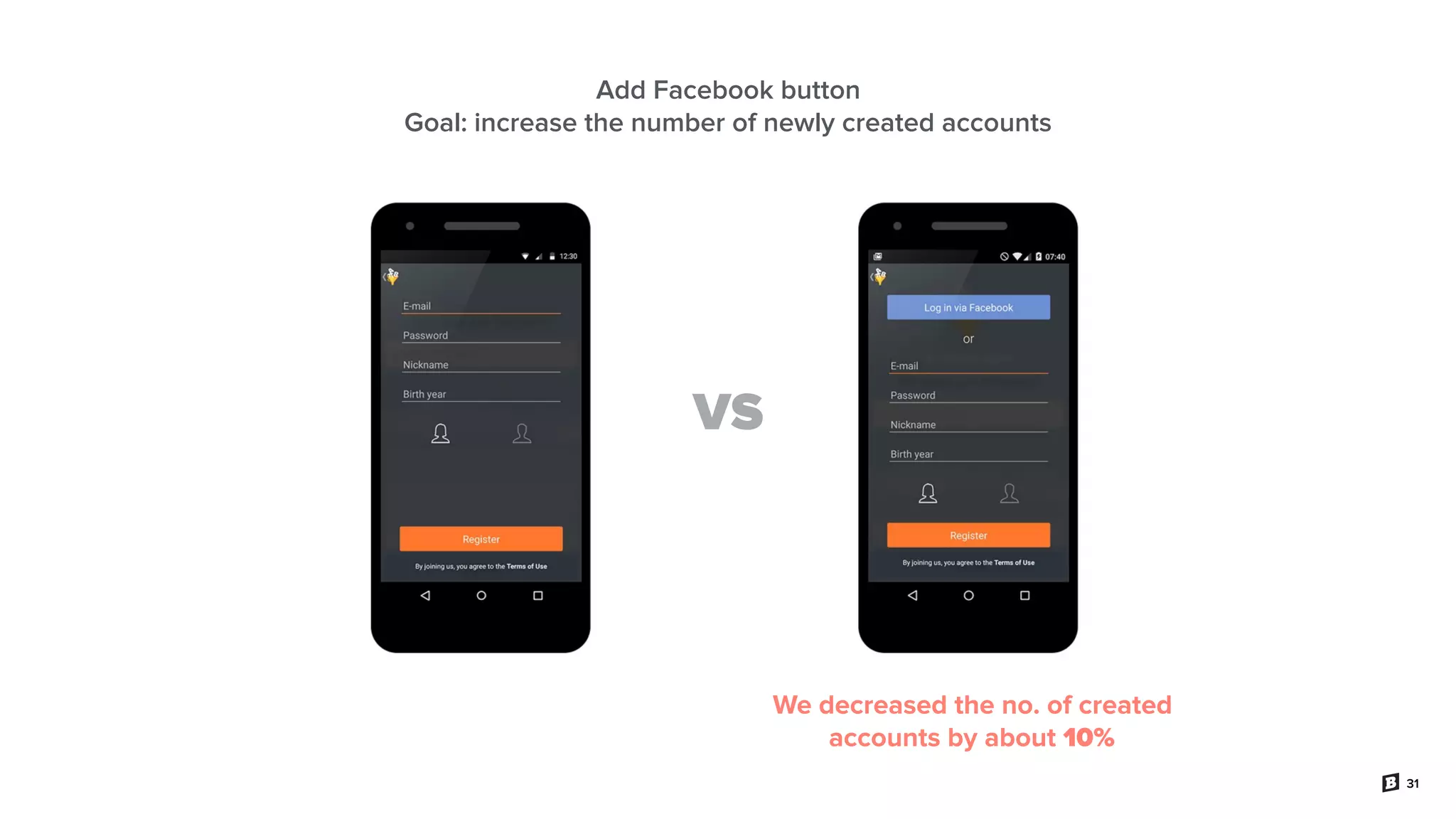 31
Add Facebook button
Goal: increase the number of newly created accounts
We decreased the no. of created
accounts by about 10%
VS
 
