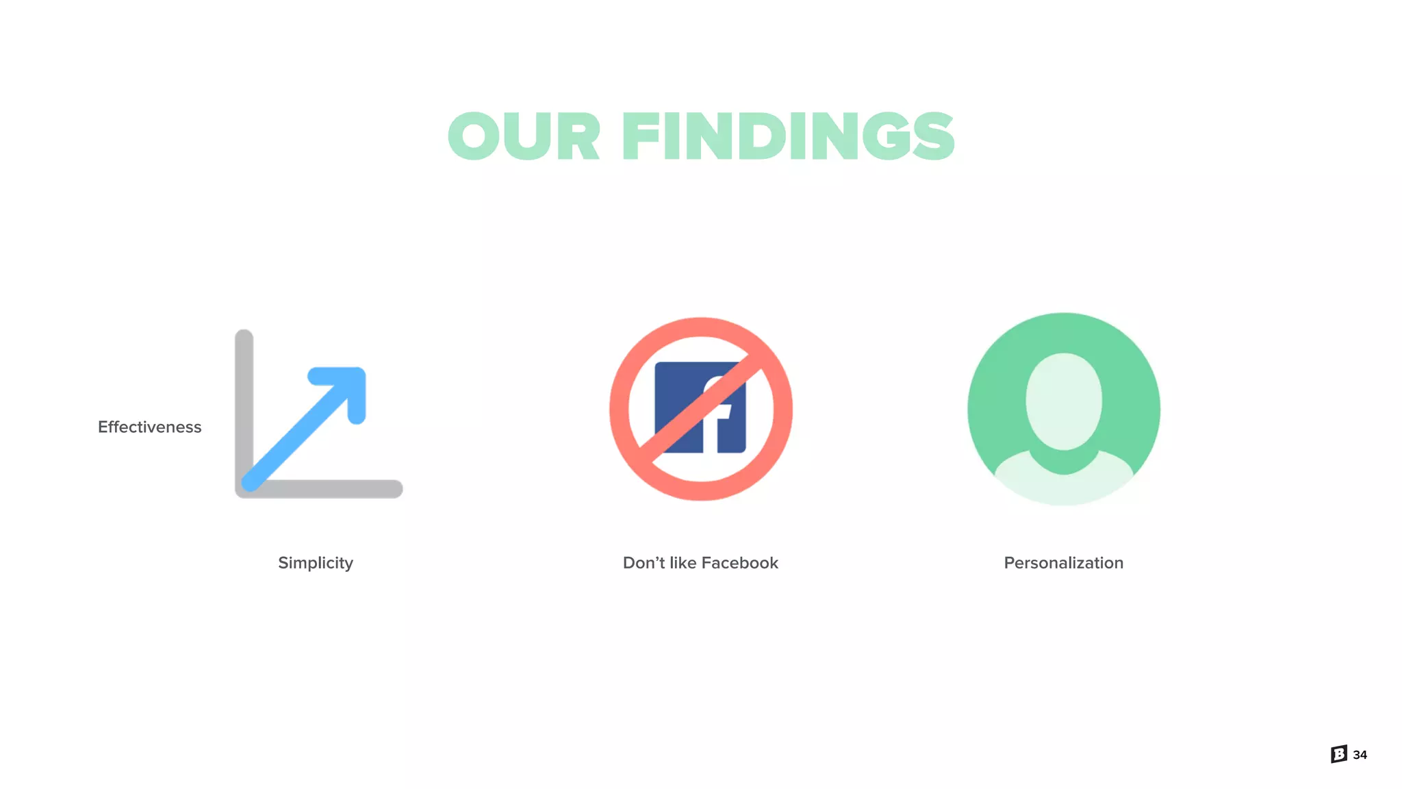 34
OUR FINDINGS
Eﬀectiveness
Simplicity Don’t like Facebook Personalization
 