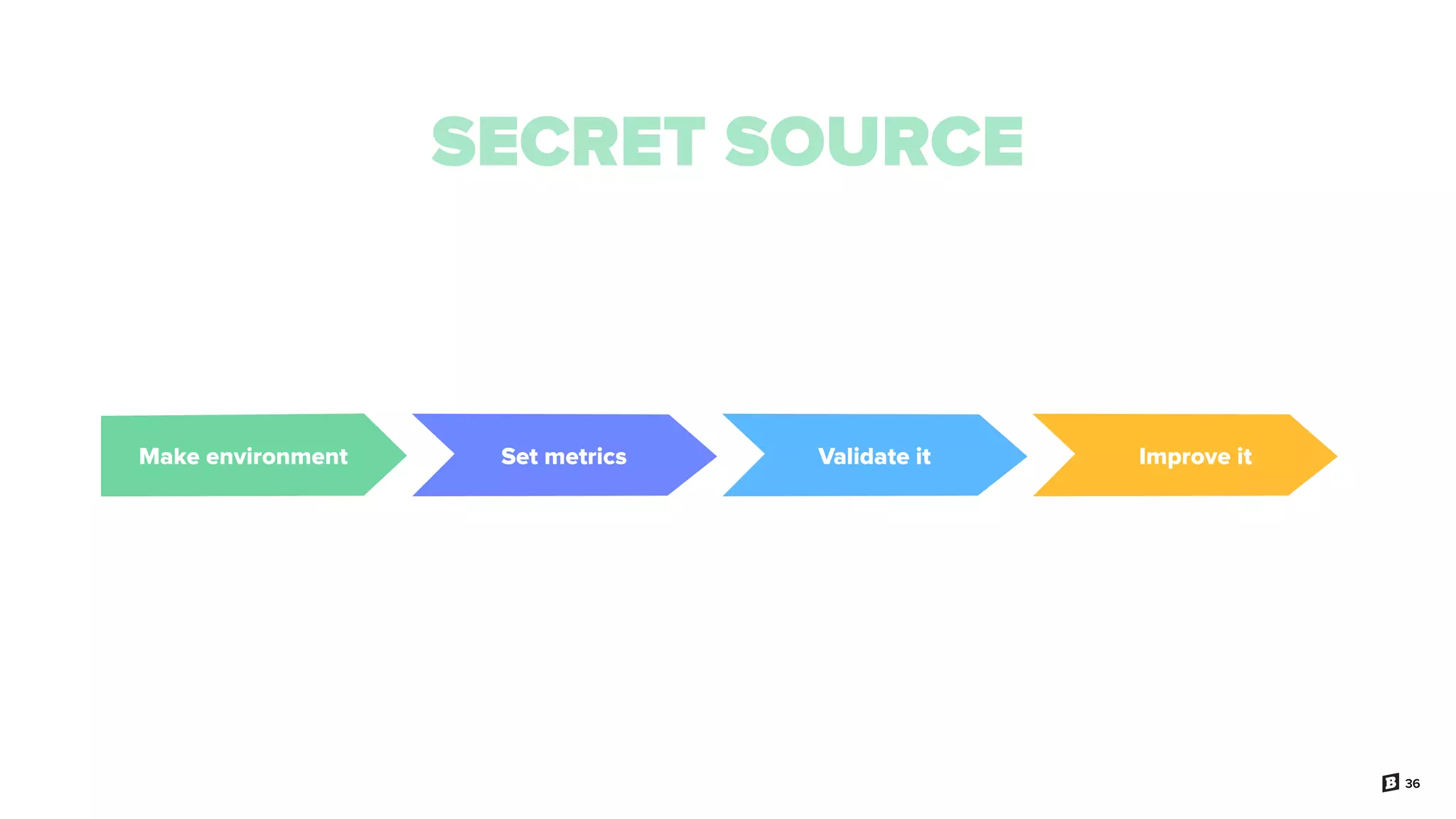 36
SECRET SOURCE
Make environment Set metrics Validate it Improve it
 