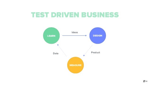 Brainly Case Study How We Rebuilt Our Apps And Achieved Success Brainly Case Study How We Rebuilt Our Apps And Achieved Success