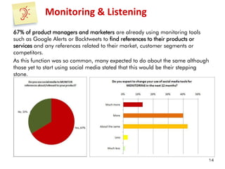 Monitoring & Listening
67% of product managers and marketers are already using monitoring tools
such as Google Alerts or Backtweets to find references to their products or
services and any references related to their market, customer segments or
competitors.
As this function was so common, many expected to do about the same although
those yet to start using social media stated that this would be their stepping
stone.




 No, 33%




                                                                             14
 
