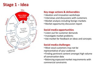 Stage 1 - Idea
                 Key stage actions & deliverables
                 • Ideation and innovation workshops
                 • Interviews and discussions with customers
                 • Market analysis including foreign markets
                 • Market opportunity discussion report

                 Social media opportunities
                 • Listen out for customer demands
                 • Investigate market problems
                 • Ask market for feedback on ideas and concepts

                 Social media challenges
                 • Most vocal customers may not be
                 representative of your audience
                 • Finding pertinent content amongst high volume
                 of conversation data
                 • Balancing espoused market requirements with
                 commercial constraints

                                                               21
 