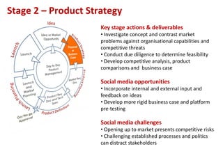 Stage 2 – Product Strategy
                     Key stage actions & deliverables
                     • Investigate concept and contrast market
                     problems against organisational capabilities and
                     competitive threats
                     • Conduct due diligence to determine feasibility
                     • Develop competitive analysis, product
                     comparisons and business case

                     Social media opportunities
                     • Incorporate internal and external input and
                     feedback on ideas
                     • Develop more rigid business case and platform
                     pre-testing

                     Social media challenges
                     • Opening up to market presents competitive risks
                     • Challenging established processes and politics
                     can distract stakeholders

                                                                   22
 