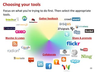 Choosing your tools
Focus on what you’re trying to do first. Then select the appropriate
tools.
                           Gather feedback




 Monitor & Listen                                    Share & promote




                              Collaborate




                                                                   29
 