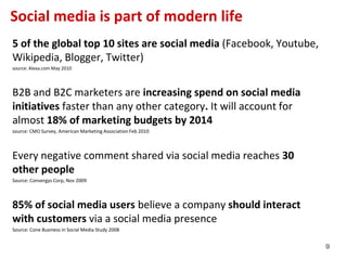 Social media is part of modern life
5 of the global top 10 sites are social media (Facebook, Youtube,
Wikipedia, Blogger, Twitter)
source: Alexa.com May 2010




B2B and B2C marketers are increasing spend on social media
initiatives faster than any other category. It will account for
almost 18% of marketing budgets by 2014
source: CMO Survey, American Marketing Association Feb 2010



Every negative comment shared via social media reaches 30
other people
Source: Convergys Corp, Nov 2009



85% of social media users believe a company should interact
with customers via a social media presence
Source: Cone Business in Social Media Study 2008


                                                                    9
 