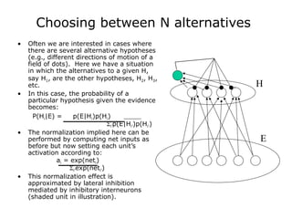 BrainMechanismsofUnconsciousInference interenrence | PPT
