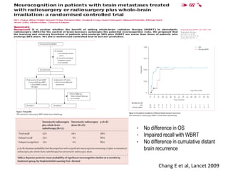 w w w .t h e l a n c e t .c o m / o n c o l o g y V o l 1 0 N o v e m b e r 2 0 0 9 1037
Neurocognition in patients with brain metastases treated
with radiosurgery or radiosurgery plus whole-brain
irradiation: a randomised controlled trial
EricLChang,JeffreySWefel,KennethRHess,PamelaKAllen, FrederickFLang,DavidGKornguth,RebeccaBArbuckle,JMichael Swint,
AlmonSShiu,MosheHMaor, ChristinaAMeyers
Summary
Background It is unclear whether the beneﬁt of adding whole-brain radiation therapy (WBRT) to stereotactic
radiosurgery (SRS) for the control of brain-tumours outweighs the potential neurocognitive risks. We proposed that
the learning and memory functions of patients who undergo SRS plus WBRT are worse than those of patients who
undergo SRS alone. We did a randomised controlled trial to test our prediction.
Methods Patients with one to three newly diagnosed brain metastases were randomly assigned using a standard
permutated block algorithm with random block sizes to SRS plus WBRT or SRS alone from Jan 2, 2001, to Sept 14,
2007. Patients were stratiﬁed by recursive partitioning analysis class, number of brain metastases, and radioresistant
histology. The randomisation sequence was masked until assignation, at which point both clinicians and patients were
made aware of the treatment allocation. The primary endpoint was neurocognitive function: objectively measured as a
signiﬁcant deterioration (5-point drop compared with baseline) in Hopkins Verbal Learning Test–Revised (H VLT-R)
total recall at 4 months. An independent data monitoring committee monitored the trial using Bayesian statistical
methods. Analysis was by intention-to-treat. This trial is registered at www .ClinicalTrials.gov, number NCT00548756.
Findings After 58 patients were recruited (n=30 in the SRS alone group, n=28 in the SRS plus WBRT group), the trial
was stopped by the data monitoring committee according to early stopping rules on the basis that there was a high
probability (96%) that patients randomly assigned to receive SRS plus WBRT were signiﬁcantly more likely to show a
decline in learning and memory function (mean posterior probability of decline 52%) at 4 months than patients
assigned to receive SRS alone (mean posterior probability of decline 24%). At 4 months there were four deaths (13%)
in the group that received SRS alone, and eight deaths (29%) in the group that received SRS plus WBRT. 73% of
patients in the SRS plus WBRT group were free from CNS recurrence at 1 year, compared with 27% of patients who
received SRS alone (p=0· 0003). In the SRS plus WBRT group, one case of grade 3 toxicity (seizures, motor neuropathy,
depressed level of consciousness) was attributed to radiation treatment. In the group that received SRS, one case of
grade 3 toxicity (aphasia) was attributed to radiation treatment. Two cases of grade 4 toxicity in the group that received
SRS alone were diagnosed as radiation necrosis.
Interpretation Patients treated with SRS plus WBRT were at a greater risk of a signiﬁcant decline in learning and
memory function by 4 months compared with the group that received SRS alone. Initial treatment with a combination
of SRS and close clinical monitoring is recommended as the preferred treatment strategy to better preserve learning
and memory in patients with newly diagnosed brain metastases.
Funding No external funding was received.
Introduction
About 170000 new brain metastases are diagnosed in the
USA each year.1
For over 50 years, wholebrain radiotherapy
(WBRT) has served as the standard palliative treatment
for brain metastases. More recently, randomised trials
have established the added survival beneﬁ t of either
surgery or stereotactic radiosurgery (SRS) combined with
WBRT over WBRT alone for patients with single brain
metastases,2–4
raising questions about the role of WBRT
and its possible effect on neurocognitive function.
A strategy to preserve neurocognition in patients with
one to three newly diagnosed brain metastases is to use
SRS alone with clinical monitoring to defer or completely
avoid WBRT.5
However, SRS plus WBRT is frequently
given to maximise disease control, since the omission of
WBRT increases the risk of recurrent brain metastases.6–10
We did a randomised controlled trial to help clarify
whether elective WBRT should be given with SRS, or
deferred. We proposed that patients treated with SRS plus
WBRT would have inferior neurocognitive function based
on the Hopkins Verbal Learning Test–Revised (H VLT–R)
compared with patients treated with SRS alone.
Methods
Patients
Eligible patients who presented at the Departments of
Radiation Oncology, and Neurosurgery, and at the Brain
and Spine Center, MD Anderson Cancer Center, Houston,
L a n c e t O n c o l 2 0 0 9 ; 1 0 : 1 0 3 7 – 4 4
P u b l i s h e d O n li n e
O c t o b e r 5 , 2 0 0 9
D O I:1 0 .1 0 1 6 / S 1 4 7 0 -
2 0 4 5 ( 0 9 ) 7 0 2 6 3 - 3
S e e R e ﬂ e c t i o n a n d R e a c t i o n
p a g e 1 0 2 4
D e p a r t m e n t o f R a d i a t i o n
O n c o l o g y ( E L C h a n g M D ,
P K A l l e n P h D , D G K o r n g u t h M D ,
P r o f M H M a o r M D ) ,
N e u r o p s y c h o l o g y S e c t i o n ,
D e p a r t m e n t o f
N e u r o - O n c o l o g y ( J S W e f e l P h D ,
P r o f C A M e y e r s P h D ) ,
D e p a r t m e n t o f N e u r o s u r g e r y
( P r o f F F L a n g M D ) , D e p a r t m e n t
o f B i o s t a t is t i c s
( P r o f K R H e s s P h D ) ,
D e p a r t m e n t o f
P h a r m a c o e c o n o m i c s
( R B A r b u c k l e M S ) , a n d t h e
D e p a r t m e n t o f R a d i a t i o n
P h y s i c s ( P r o f A S S h i u P h D ) ,
T h e U n i v e r s i t y o f T e x a s ,
M D A n d e r s o n C a n c e r C e n t e r ,
H o u s t o n , T X , U S A ; a n d
U n i v e r s i t y o f T e x a s S c h o o l o f
P u b li c H e a l t h a n d T h e C e n t e r
f o r C l in i c a l R e s e a r c h a n d
E v i d e n c e - B a s e d M e d i c i n e ,
U n i v e r s i t y o f T e x a s – H o u s t o n
M e d i c a l S c h o o l, H o u s t o n , T X ,
U S A ( P r o f J M S w i n t P h D )
C o r r e s p o n d e n c e t o :
D r E r i c L C h a n g , D e p a r t m e n t o f
R a d i a t i o n O n c o l o g y , U T M D
A n d e r s o n C a n c e r C e n t e r ,
1 5 1 5 H o l c o m b e B o u le v a r d ,
U n i t 9 7 , H o u s t o n , T X 7 7 0 3 0 , U S A
e c h a n g @ m d a n d e r s o n . o r g
Chang E et al, Lancet 2009
- No difference in OS
- Impaired recall with WBRT
- No difference in cumulative distant
brain recurrence
 