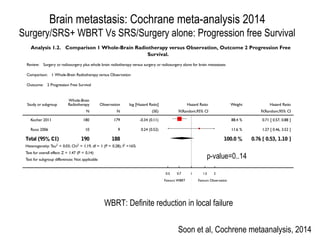 Analysis 1.2. Comparison 1 Whole-Brain Radiotherapy versus Observation, Outcome 2 Progression Free
Survival.
Review: Surgery or radiosurgery plus whole brain radiotherapy versus surgery or radiosurgery alone for brain metastases
Comparison: 1 Whole-Brain Radiotherapy versus Observation
Outcome: 2 Progression Free Survival
Study or subgroup
Whole-Brain
Radiotherapy Observation log [Hazard Ratio] Hazard Ratio Weight Hazard Ratio
N N (SE) IV,Random,95% CI IV,Random,95% CI
Kocher 2011 180 179 -0.34 (0.11) 88.4 % 0.71 [ 0.57, 0.88 ]
Roos 2006 10 9 0.24 (0.52) 11.6 % 1.27 [ 0.46, 3.52 ]
Total (95% CI) 190 188 100.0 % 0.76 [ 0.53, 1.10 ]
Heterogeneity: Tau2 = 0.03; Chi2 = 1.19, df = 1 (P = 0.28); I2 =16%
Test for overall effect: Z = 1.47 (P = 0.14)
Test for subgroup differences: Not applicable
0.5 0.7 1 1.5 2
Favours WBRT Favours Observation
Soon et al, Cochrene metaanalysis, 2014
Brain metastasis: Cochrane meta-analysis 2014
Surgery/SRS+ WBRT Vs SRS/Surgery alone: Progression free Survival
WBRT: Definite reduction in local failure
p-value=0..14
 