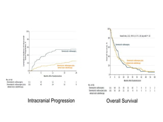 Intracranial Progression Overall Survival
 