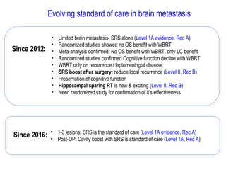 Evolving standard of care in brain metastasis
• 1-3 lesions: SRS is the standard of care (Level 1A evidence, Rec A)
• Post-OP: Cavity boost with SRS is standard of care (Level 1A, Rec A)
Since 2012:
• Limited brain metastasis- SRS alone (Level 1A evidence, Rec A)
• Randomized studies showed no OS benefit with WBRT
• Meta-analysis confirmed: No OS benefit with WBRT, only LC benefit
• Randomized studies confirmed Cognitive function decline with WBRT
• WBRT only on recurrence / leptomeningial disease
• SRS boost after surgery: reduce local recurrence (Level II, Rec B)
• Preservation of cognitive function
• Hippocampal sparing RT is new & exciting (Level II, Rec B)
• Need randomized study for confirmation of it’s effectiveness
Since 2016:
 