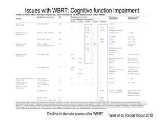 Tallet et al, Radiat Oncol 2012
Issues with WBRT: Cognitive function impairment
Decline in domain scores after WBRT
 