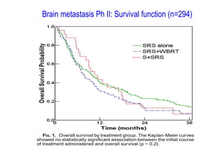 Brain metastasis Ph II: Survival function (n=294)
 