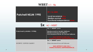 WBRT + / - Sx
Patchell NEJM 1990
RT + Sx ARM
Local recurrence less
Median survival more
Functional independence more
Sx +/ - WBRT
 