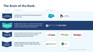 2© 2019 Lender Performance Group LLC | CONFIDENTIAL 2© 2019 Lender Performance Group LLC | CONFIDENTIAL
The Brain of the B...