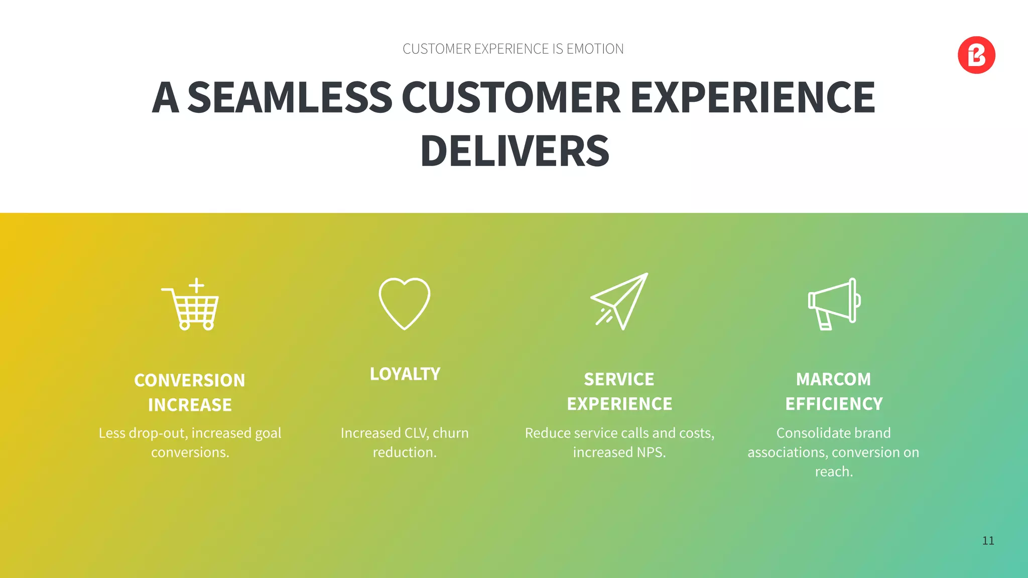 ASEAMLESSCUSTOMEREXPERIENCE
DELIVERS
CUSTOMER EXPERIENCE IS EMOTION
11
Less drop-out, increased goal
conversions.
CONVERSION
INCREASE
Increased CLV, churn
reduction.
LOYALTY
Reduce service calls and costs,
increased NPS.
SERVICE
EXPERIENCE
Consolidate brand
associations, conversion on
reach.
MARCOM
EFFICIENCY
11
 