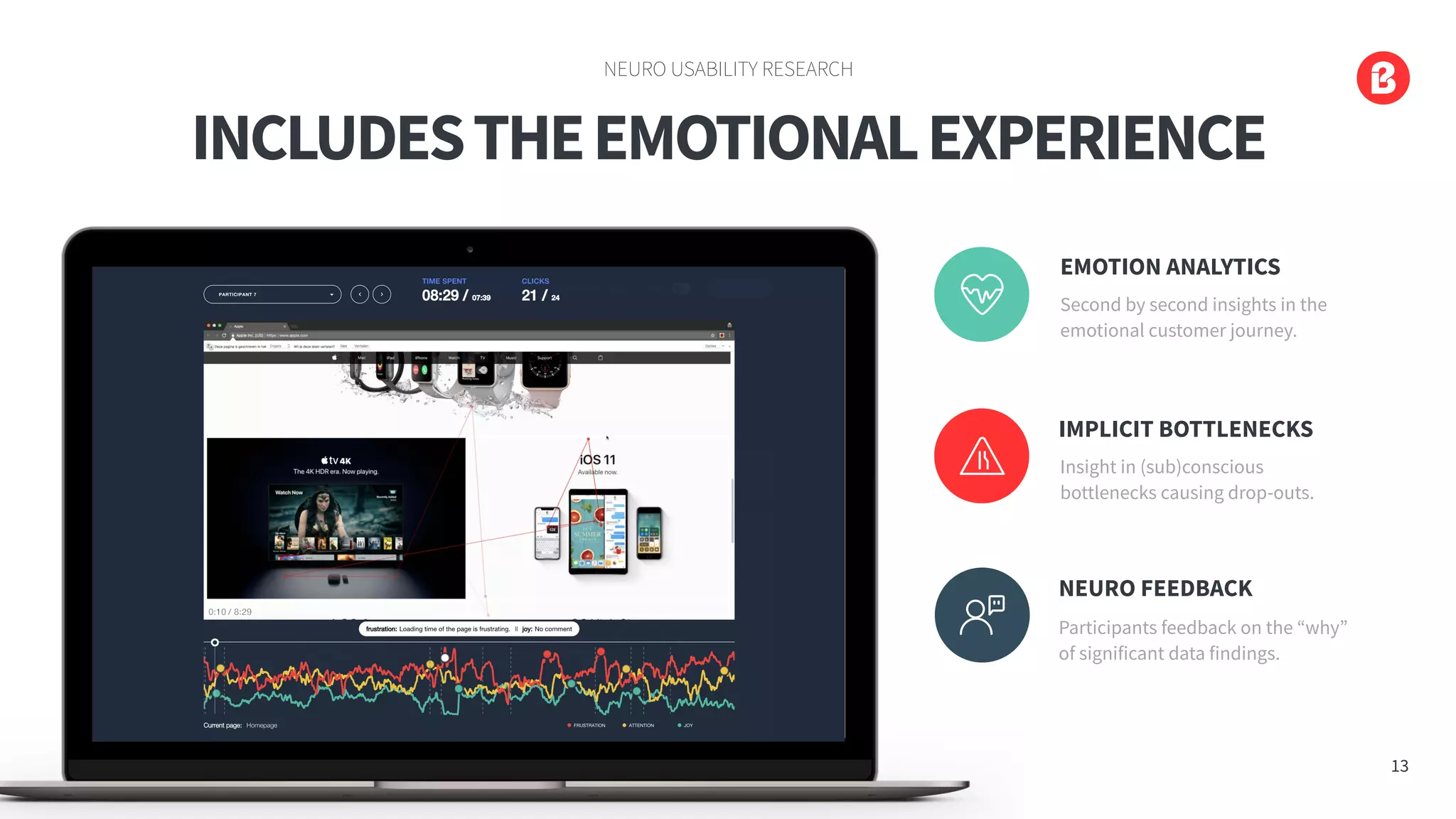 INCLUDESTHEEMOTIONALEXPERIENCE
NEURO USABILITY RESEARCH
13
Second by second insights in the
emotional customer journey.
EMOTION ANALYTICS
Insight in (sub)conscious
bottlenecks causing drop-outs.
IMPLICIT BOTTLENECKS
Participants feedback on the “why”
of significant data findings.
NEURO FEEDBACK
 