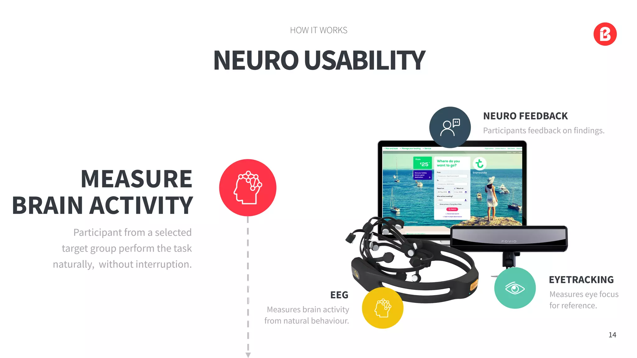 NEUROUSABILITY
HOW IT WORKS
MEASURE
BRAIN ACTIVITY
14
Measures brain activity
from natural behaviour.
EEG Measures eye focus
for reference.
EYETRACKING
Participants feedback on findings.
NEURO FEEDBACK
Participant from a selected
target group perform the task
naturally, without interruption.
 